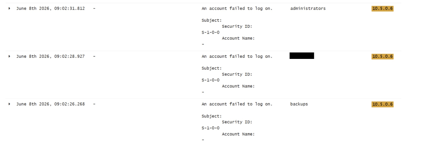 Image of Sending Limit Configuration