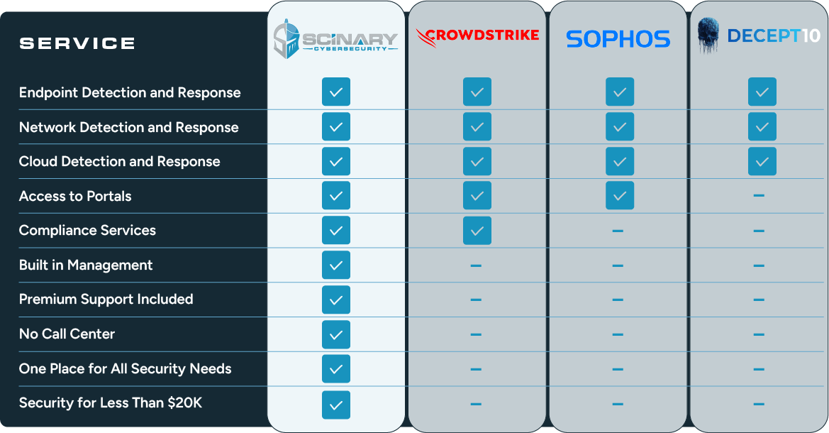 Comparison Graphic